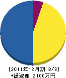 松谷工務店 貸借対照表 2011年12月期
