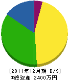 いのうえ塗装店 貸借対照表 2011年12月期