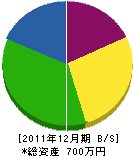 ヤマオカ設備 貸借対照表 2011年12月期