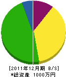 鶴田畳店 貸借対照表 2011年12月期
