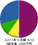 岡村電気商会 貸借対照表 2011年12月期