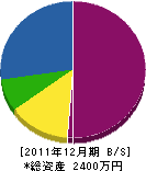 紙田工務店 貸借対照表 2011年12月期