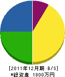 谷田組 貸借対照表 2011年12月期