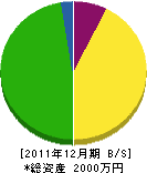 前田設備工業 貸借対照表 2011年12月期