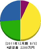 北嶋工務店 貸借対照表 2011年12月期