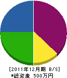 塩田畳店 貸借対照表 2011年12月期