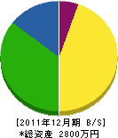 髙橋電業所 貸借対照表 2011年12月期