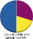 佐々木畳店 貸借対照表 2011年12月期