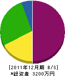 サンフィールド 貸借対照表 2011年12月期 サンフィールド 貸借対照表 2011年12月期