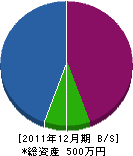武田設備 貸借対照表 2011年12月期