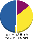 田辺土木 貸借対照表 2011年12月期