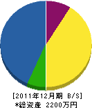 谷村梅寿園 貸借対照表 2011年12月期