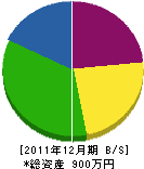 平井電設商会 貸借対照表 2011年12月期