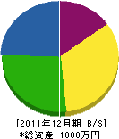 浜田畳・襖店 貸借対照表 2011年12月期