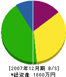 和田通信設備 貸借対照表 2007年12月期