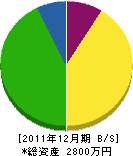 入江建設 貸借対照表 2011年12月期