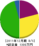 横山建具工芸 貸借対照表 2011年12月期