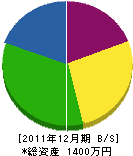 戸田建設 貸借対照表 2011年12月期