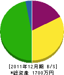 佐々木工務店 貸借対照表 2011年12月期
