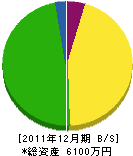 上田組 貸借対照表 2011年12月期