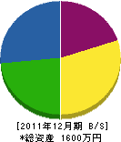 横田電気工事店 貸借対照表 2011年12月期