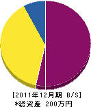 吉田電気商会 貸借対照表 2011年12月期