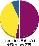 米倉組 貸借対照表 2011年12月期
