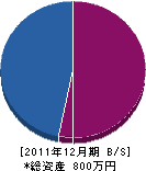 豊倉畳襖店 貸借対照表 2011年12月期