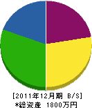 田上鉄工所 貸借対照表 2011年12月期