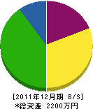 原山電業 貸借対照表 2011年12月期