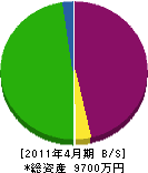 原田工業 貸借対照表 2011年4月期