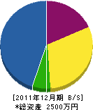 伊江電気工事社 貸借対照表 2011年12月期