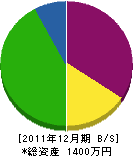 松田造園 貸借対照表 2011年12月期