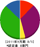 関東リソース 貸借対照表 2011年9月期