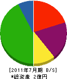 東栄ホーム 貸借対照表 2011年7月期