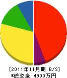 三立関東冷暖房 貸借対照表 2011年11月期