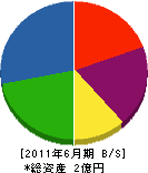 名阪土建 貸借対照表 2011年6月期
