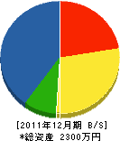 吉岡鉄工所 貸借対照表 2011年12月期