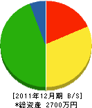 倉元電業 貸借対照表 2011年12月期