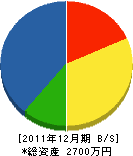 生江建築 貸借対照表 2011年12月期