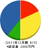 庄田組 貸借対照表 2011年12月期