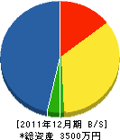 岡田組 貸借対照表 2011年12月期