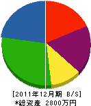 平野電工社 貸借対照表 2011年12月期