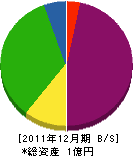 吉田建具店 貸借対照表 2011年12月期