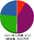 西弘建設 貸借対照表 2011年12月期
