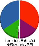 田中興業 貸借対照表 2011年12月期
