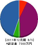 三宅設備工業 貸借対照表 2011年12月期 三宅設備工業 貸借対照表 2011年12月期