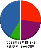 堀井設備工業 貸借対照表 2011年12月期 堀井設備工業 貸借対照表 2011年12月期