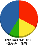 横川電機 貸借対照表 2010年3月期