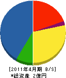 叶商会 貸借対照表 2011年4月期